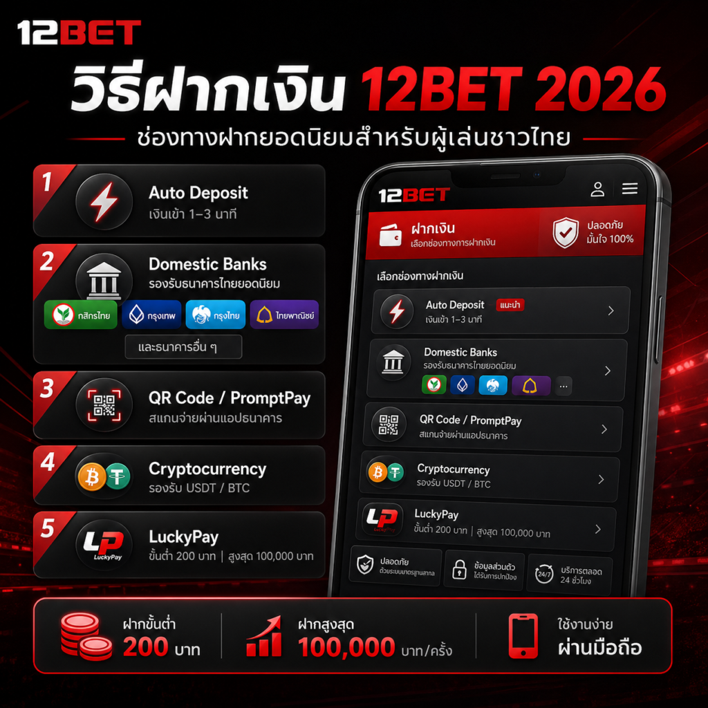 ติดต่อเรา